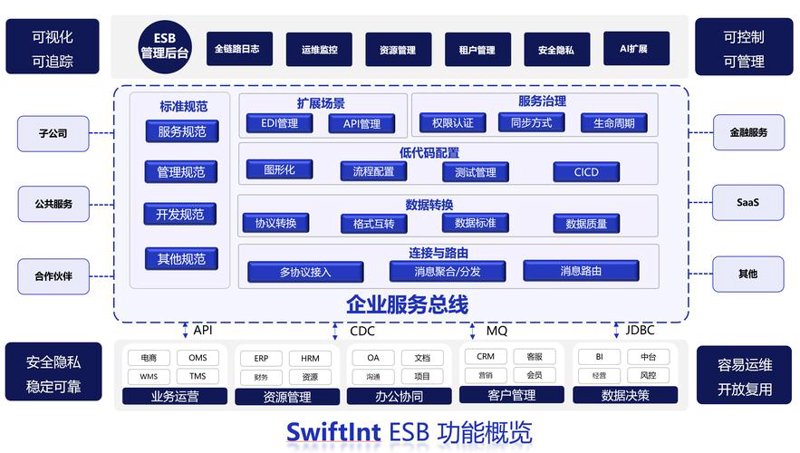 微信小程序在餐饮行业的应用与趋势